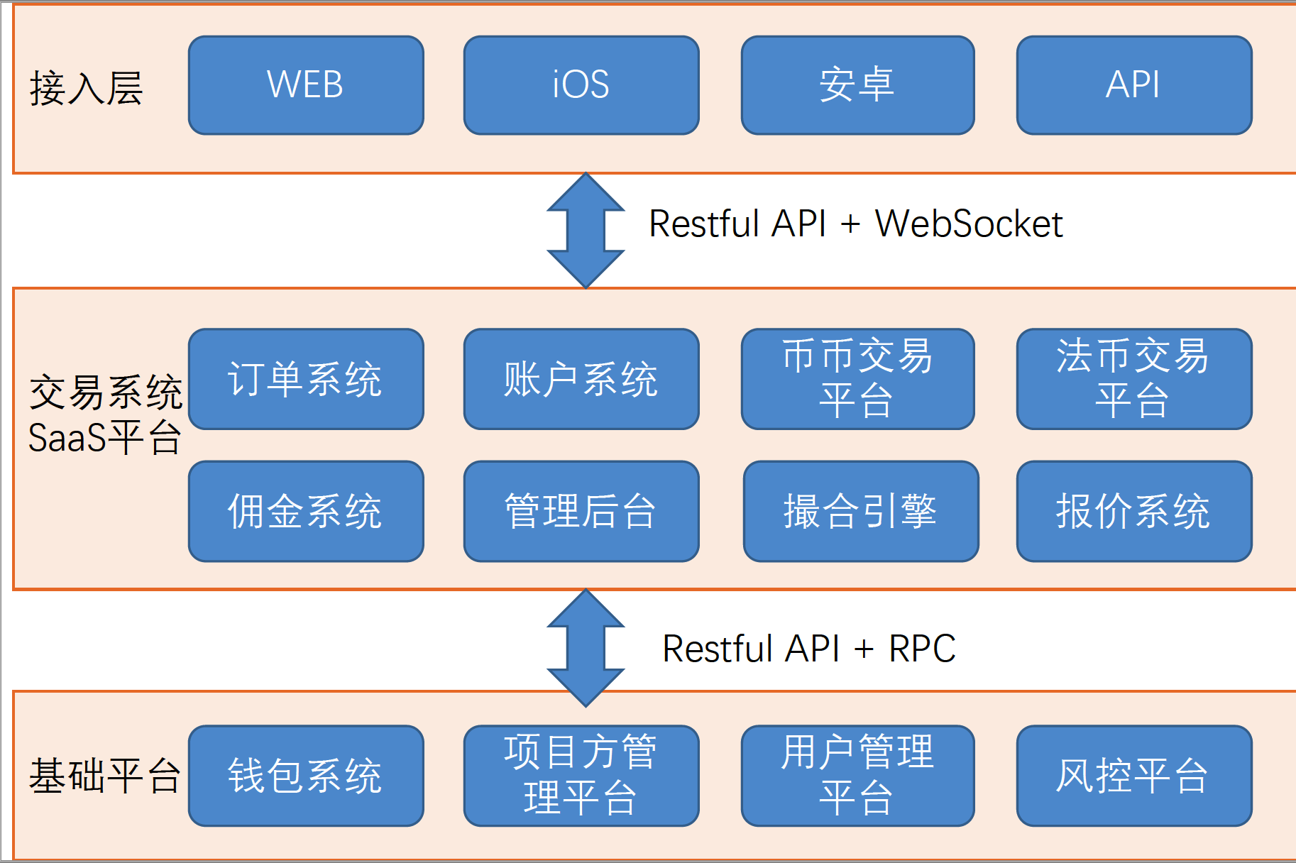 钱包简介怎么折_钱包tp_tp钱包简介