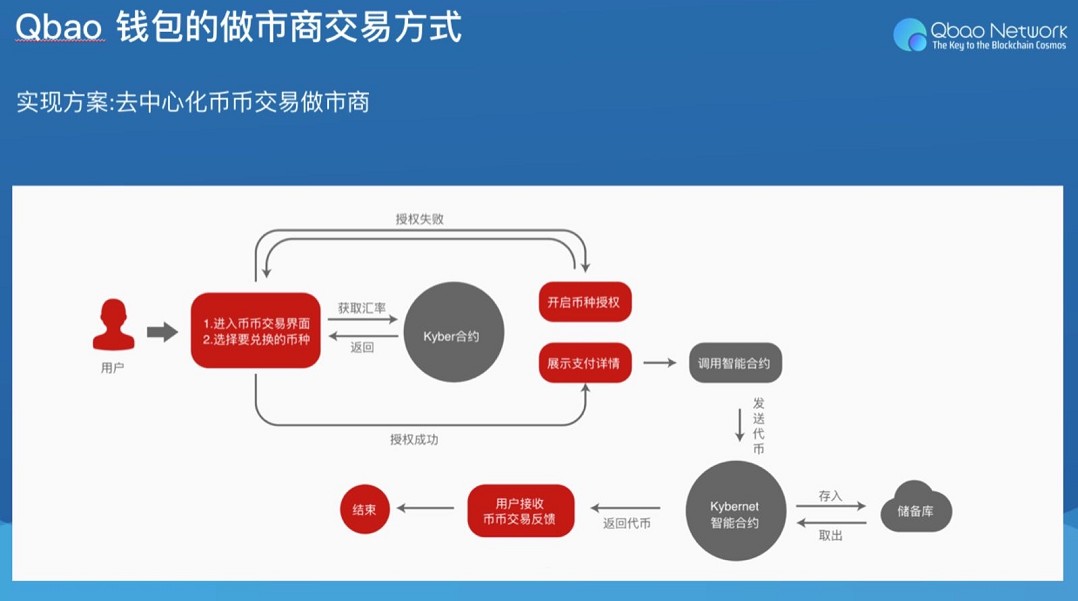 tp钱包的身份钱包和单_钱包身份证_身份钱包和单币钱包的区别