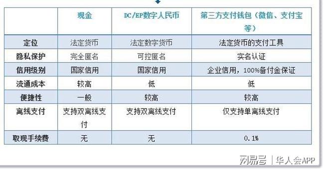 rmb钱包_tp钱包怎么买币比较换算_币种钱包怎么转换成钱