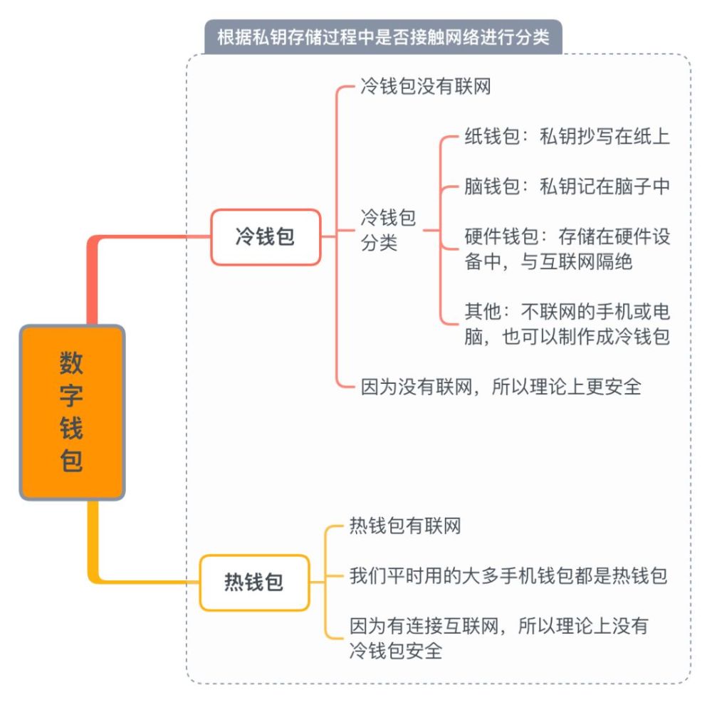 bonbon币钱包_钱包波场买卖教学视频_tp钱包波场转币安