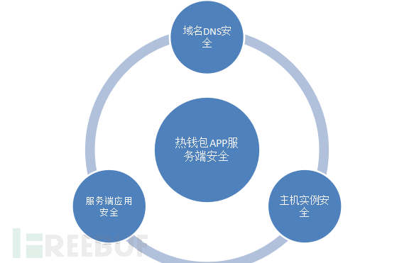 钱包安全吗_tp钱包不安全了么_钱包安全套