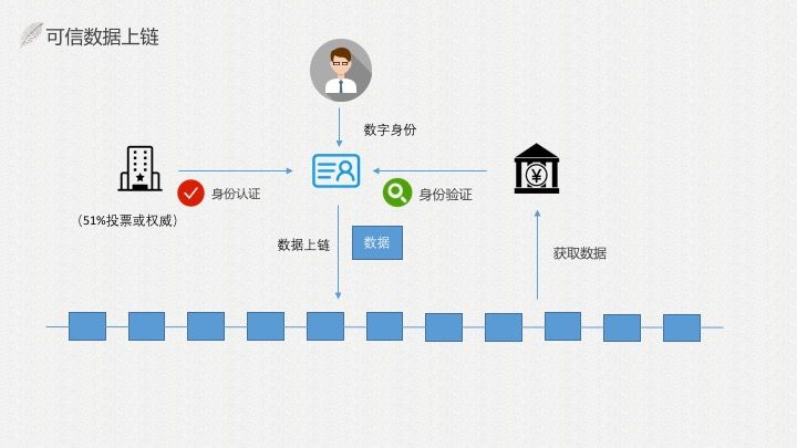 身份钱包单网络钱包_tp钱包的身份钱包和单链钱包_身份钱包单底层钱包