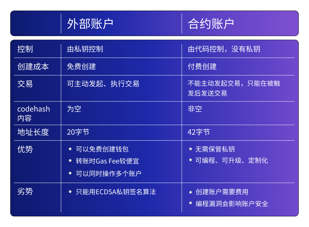 钱包存usdt挖矿骗局_钱包存usdt挖矿骗局被抓_tp钱包怎么存usdt