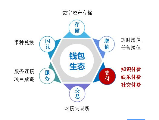 企业钱包下载_企业钱包账号是什么_tp钱包企业版