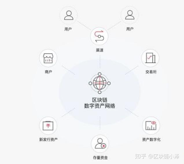 钱包网络费用_钱包网络是什么意思_tp钱包网络