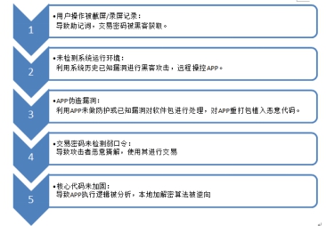 第三方钱包是什么意思_第三方支付货币_tp钱包发币有哪些第三方