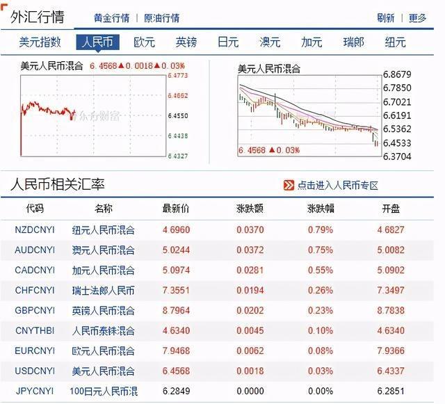 tp钱包上怎么买币比较换算_币种钱包怎么转换成钱_钱包币是啥