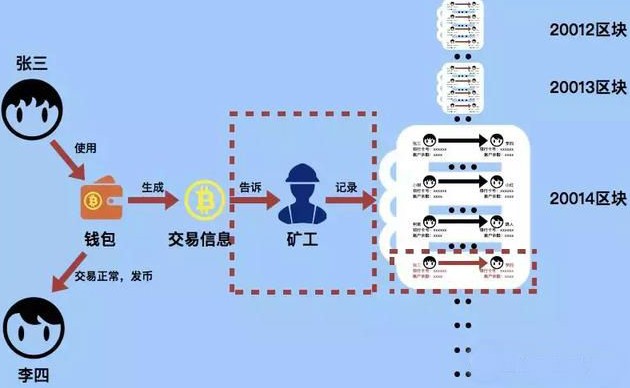 钱包里面的币怎么卖出去_钱包币怎么卖_tp钱包币卖不出去了