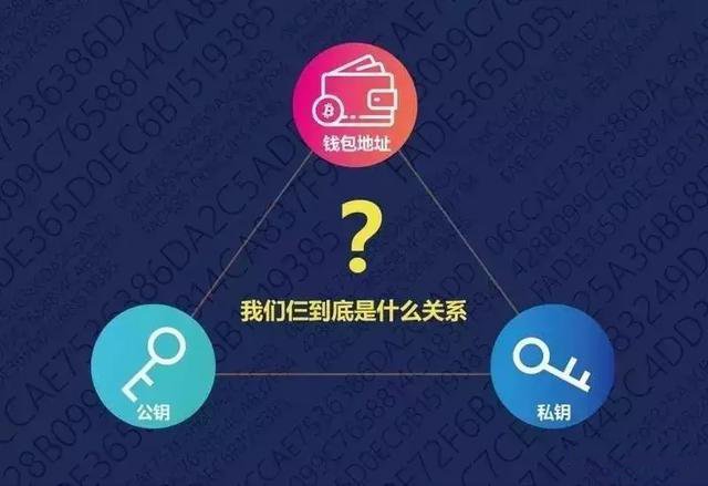 钱包里面的币怎么卖出去_钱包币怎么卖_tp钱包币卖不出去了