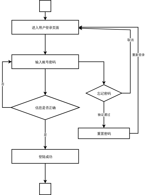 tp钱包退出登录_tp钱包登录_tp钱包怎么登陆