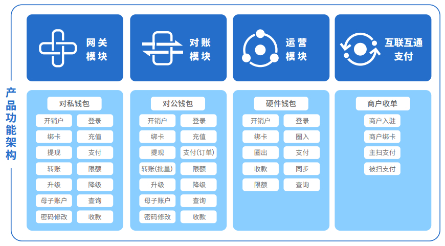 央数钱包最新消息_股金钱包最新消息_TP钱包最新消息