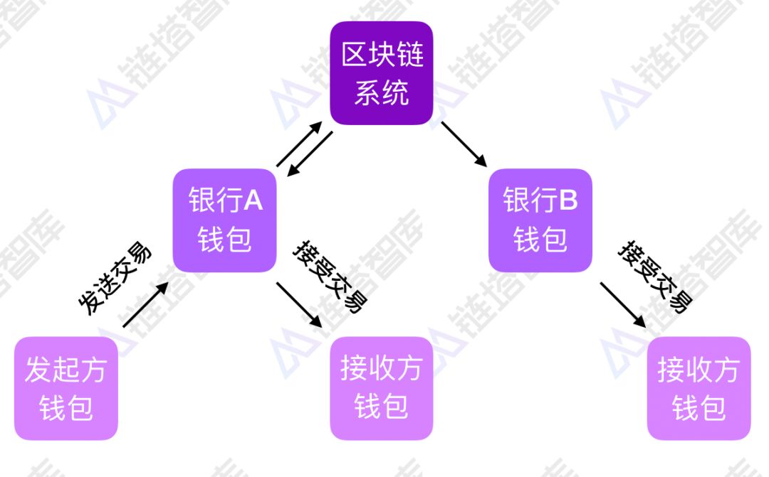 tp钱包上怎么买币一直等待确认_钱包买币是什么意思_tp钱包买币一直等待确认