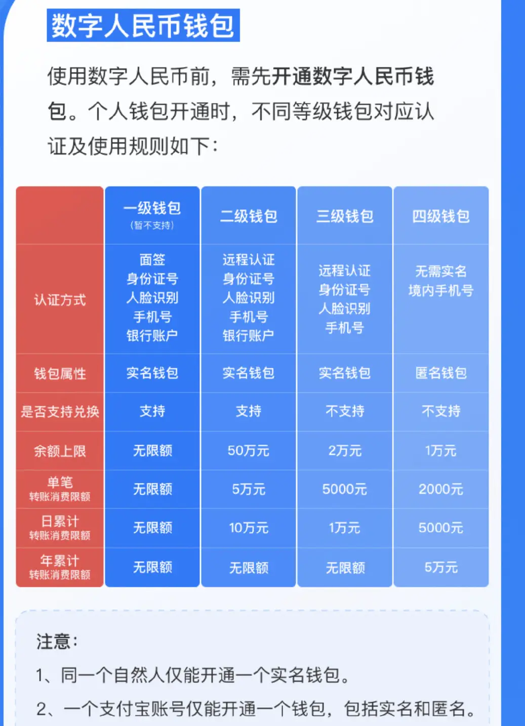 怎么给微博钱包充钱_钱包充值_tp钱包怎么充钱