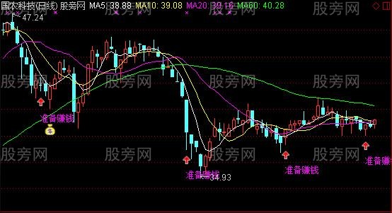 钱包怎么看k线_tp钱包看k线_可以看k线的钱包