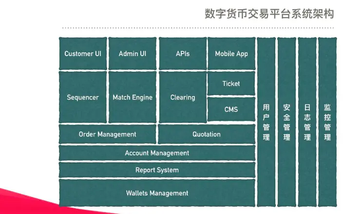 币包钱包_币安提币到tp钱包要多久_币钱包app