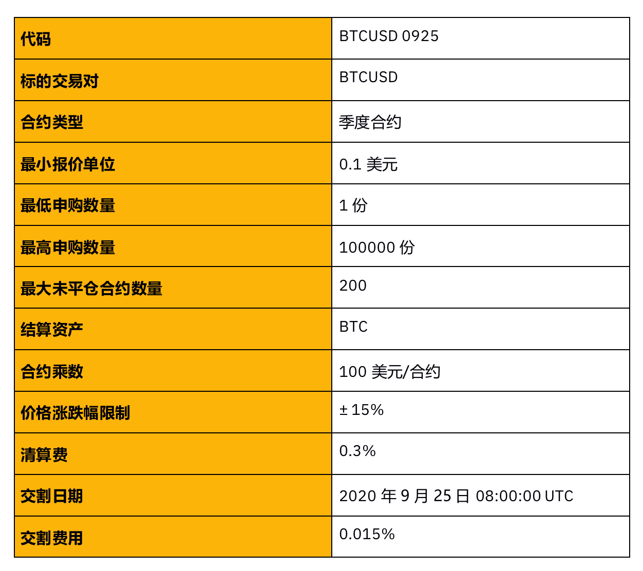 钱包一直在转圈_TP钱包薄饼交易一直转圈_chia钱包转圈