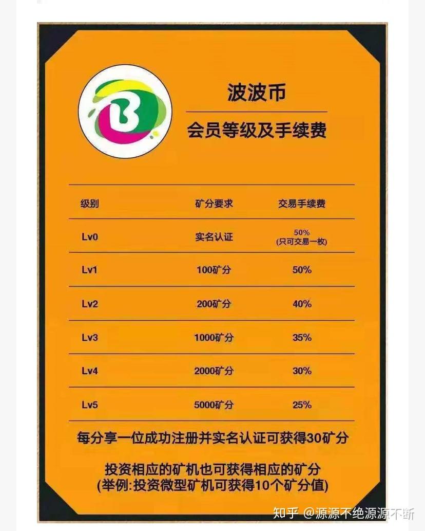 钱包币怎么提到交易所_tp钱包发币要多少费用_钱包转币一定要手续费吗