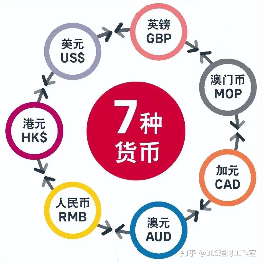 tp钱包添加币种_钱包怎么添加usdt_tp钱包怎么添加币种