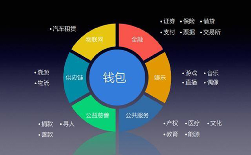 tp钱包官方正版下载_钱包app官方下载_钱包tp