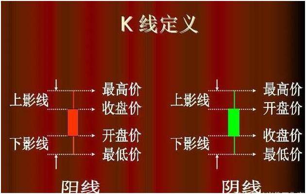 钱包怎么看k线_tp钱包的币怎么看k线_可以看k线的钱包