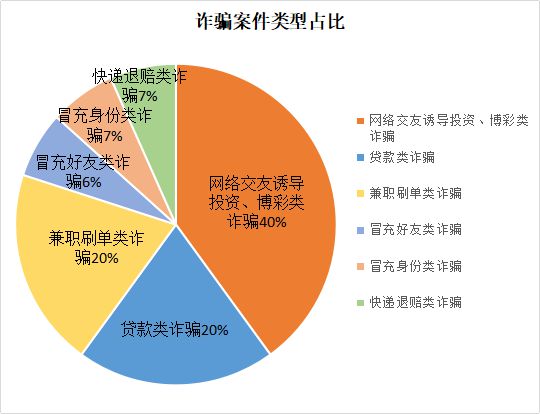 钱包骗局是怎么回事_tp钱包被骗套路_钱包骗局