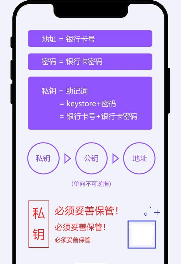 钱包官方网站_钱包app官网下载_TP钱包官方网免费下载