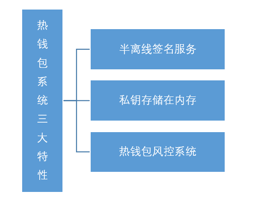 钱包里的薄饼_钱包薄饼怎么设置中文_tp钱包里的薄饼