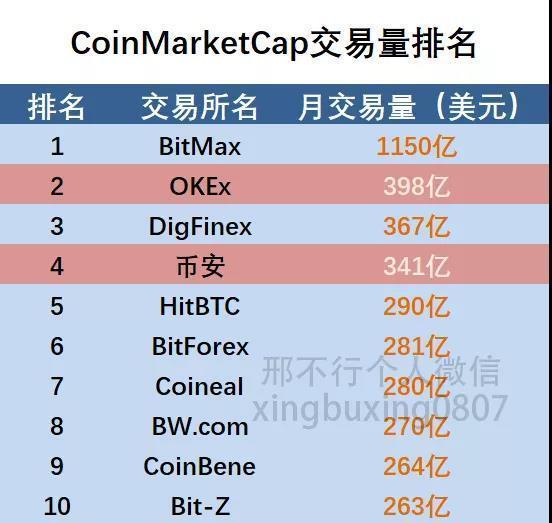 钱包矿工费怎么买_钱包bnb矿工费_tp钱包买币显示矿工费不足