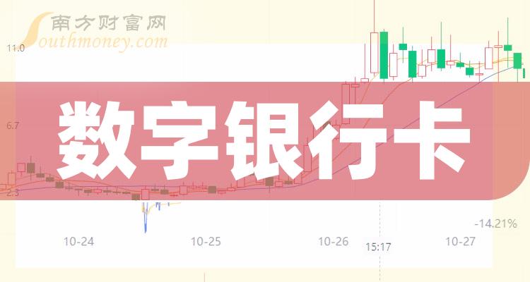 在tp钱包里面的币怎么看涨幅_币涨幅根据什么_币涨跌图怎样看明白