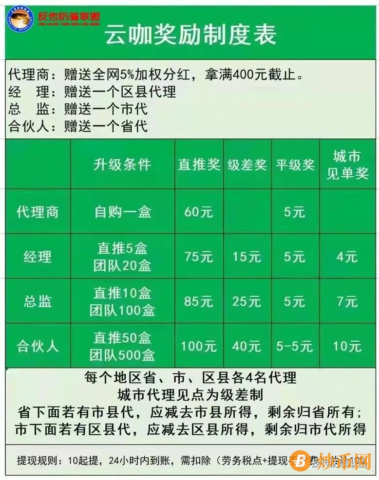 tp钱包doge有分红吗_分红币app_分红币的收益哪个好