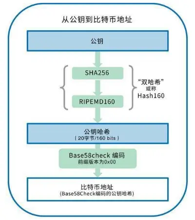 tp钱包导入小狐狸_狐狸钱包怎么导出私钥_狐狸钱包如何插件安装