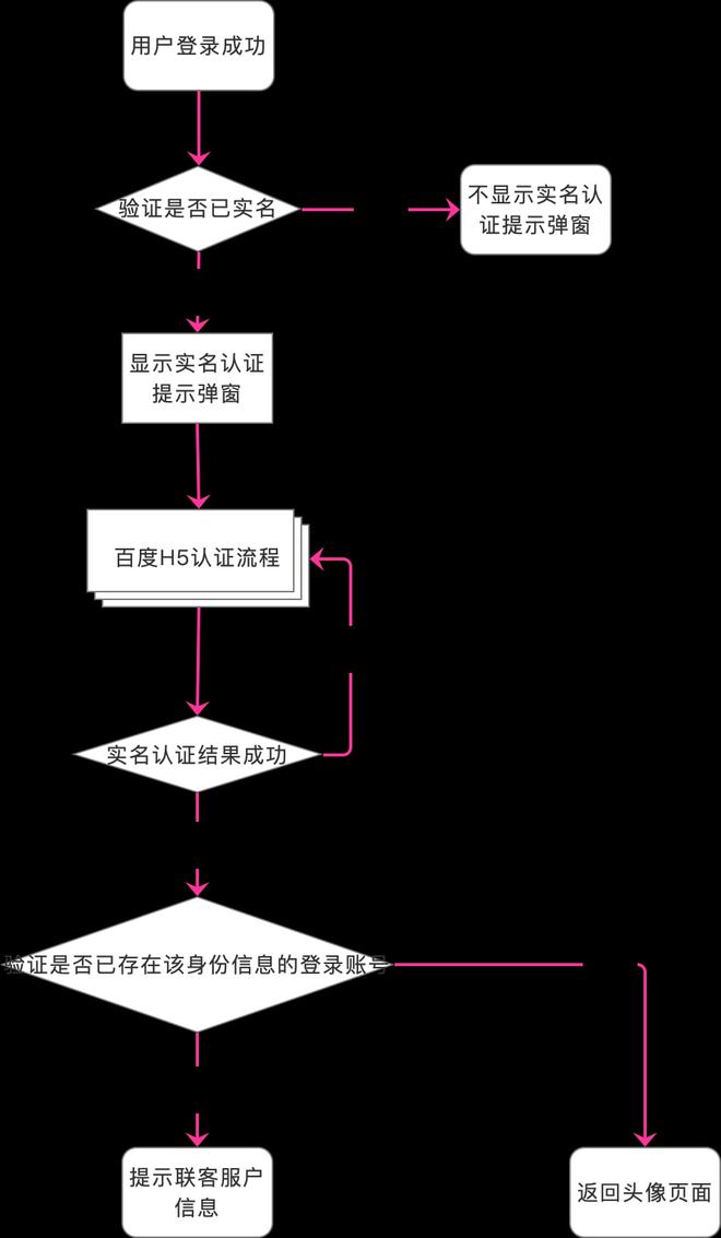 如何找回钱包支付密码_tp钱包身份钱包名怎么找回_钱包身份证被盗了怎么办
