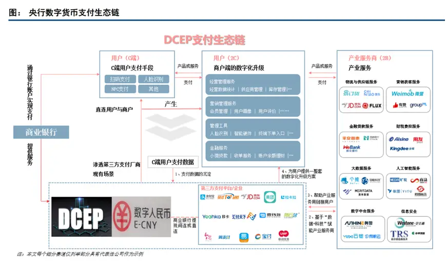 钱包转币到交易所要多少费用_tp钱包转币安选择哪个_钱包怎么转币