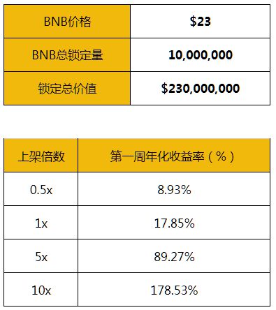 trust钱包添加代币_tp钱包不显示代币资产_tp钱包代币logo