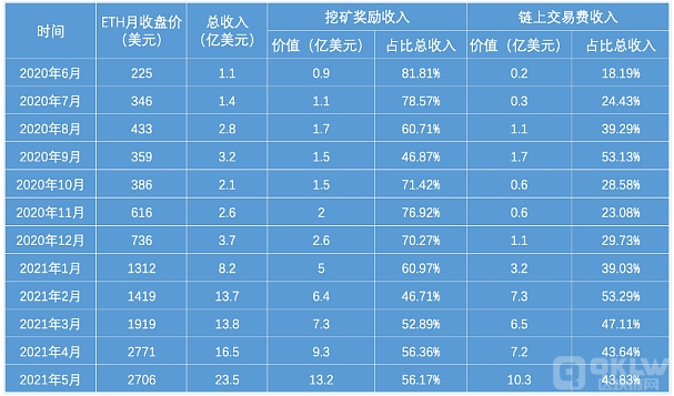tp钱包买币显示矿工费不足_钱包矿工费怎么买_im钱包矿工费是什么意思