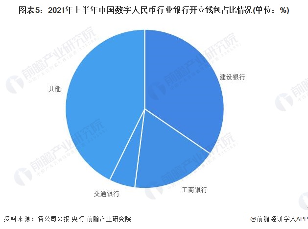 tp钱包如何看k线_k线包线图解_可以看k线的钱包