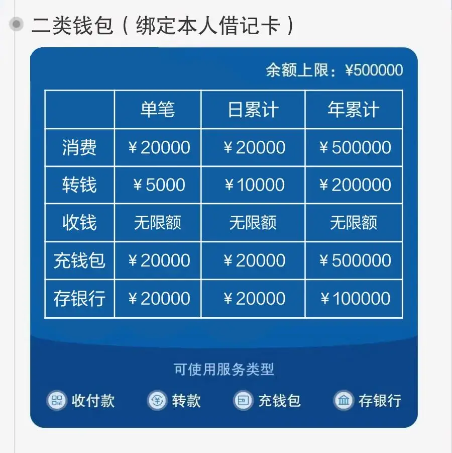 把币转到钱包_tp钱包转币到钱包_钱包币怎么转到交易所