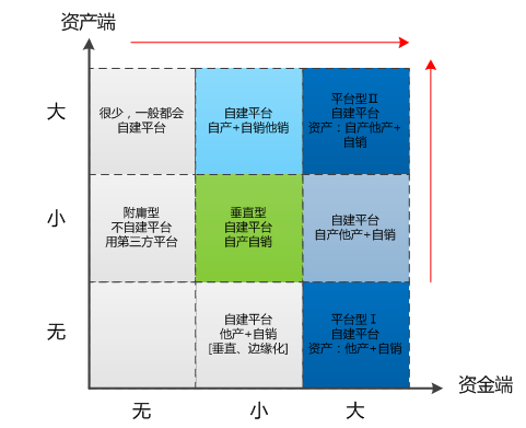 钱包里的钱属于什么资产_资产包怎么赚钱_tp钱包资产归集