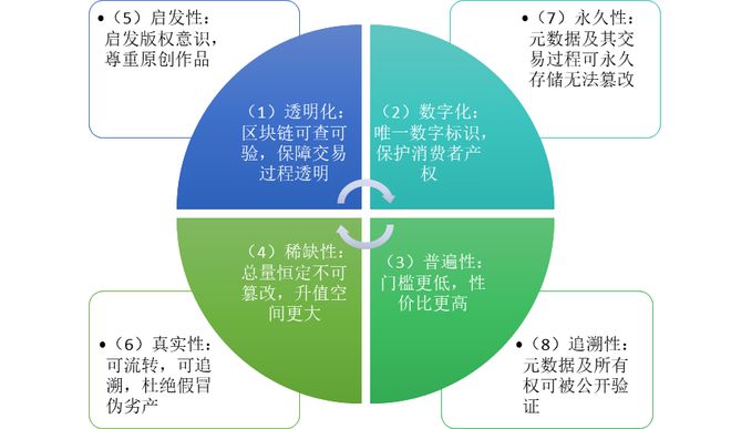 tp钱包资产归集_资产包怎么赚钱_钱包里的钱属于什么资产