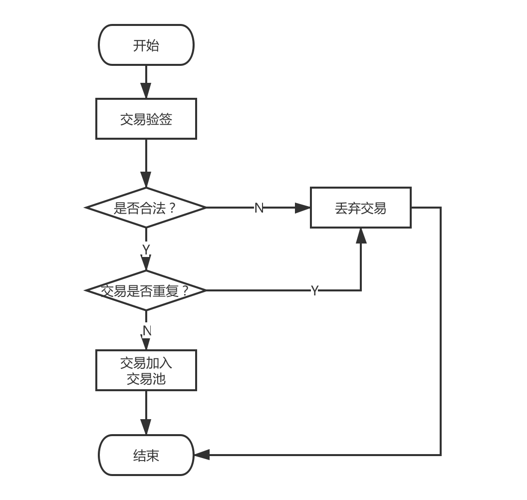 tp钱包交易等待确认_在您的钱包中确认此交易_交易支付中请等待交易结果