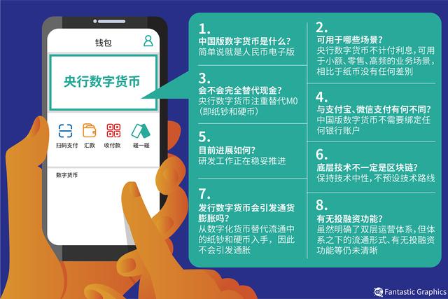 货币里面的钱包_tp钱包币资产为零_币币总资产