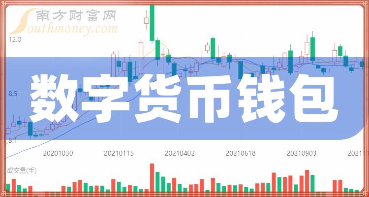 币种涨幅收益_在tp钱包里面的币怎么看涨幅_币涨幅怎么算