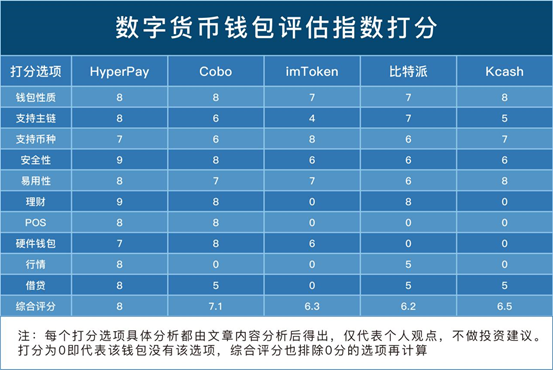 钱包观察模式_tp钱包如何观察钱包_钱包观察地址
