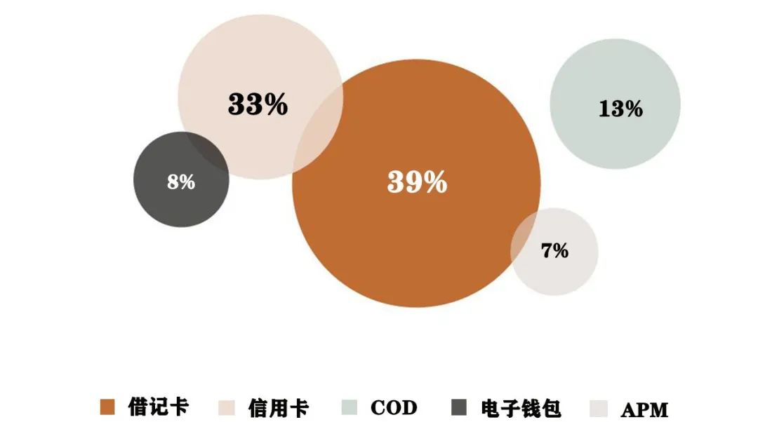 tp钱包怎么买币dojo_钱包买币是什么意思_钱包里面买币