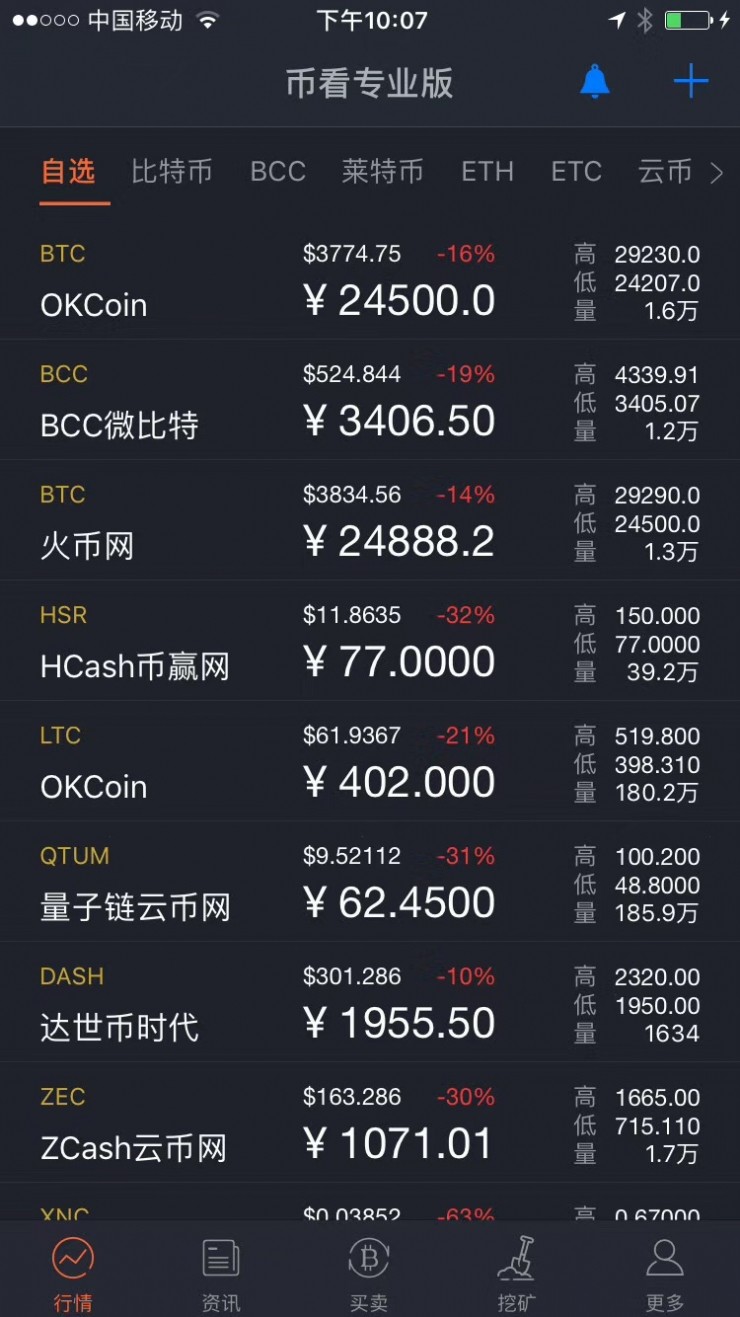 tp钱包怎么看新币行情_币行情分析软件_看币行情软件什么好用