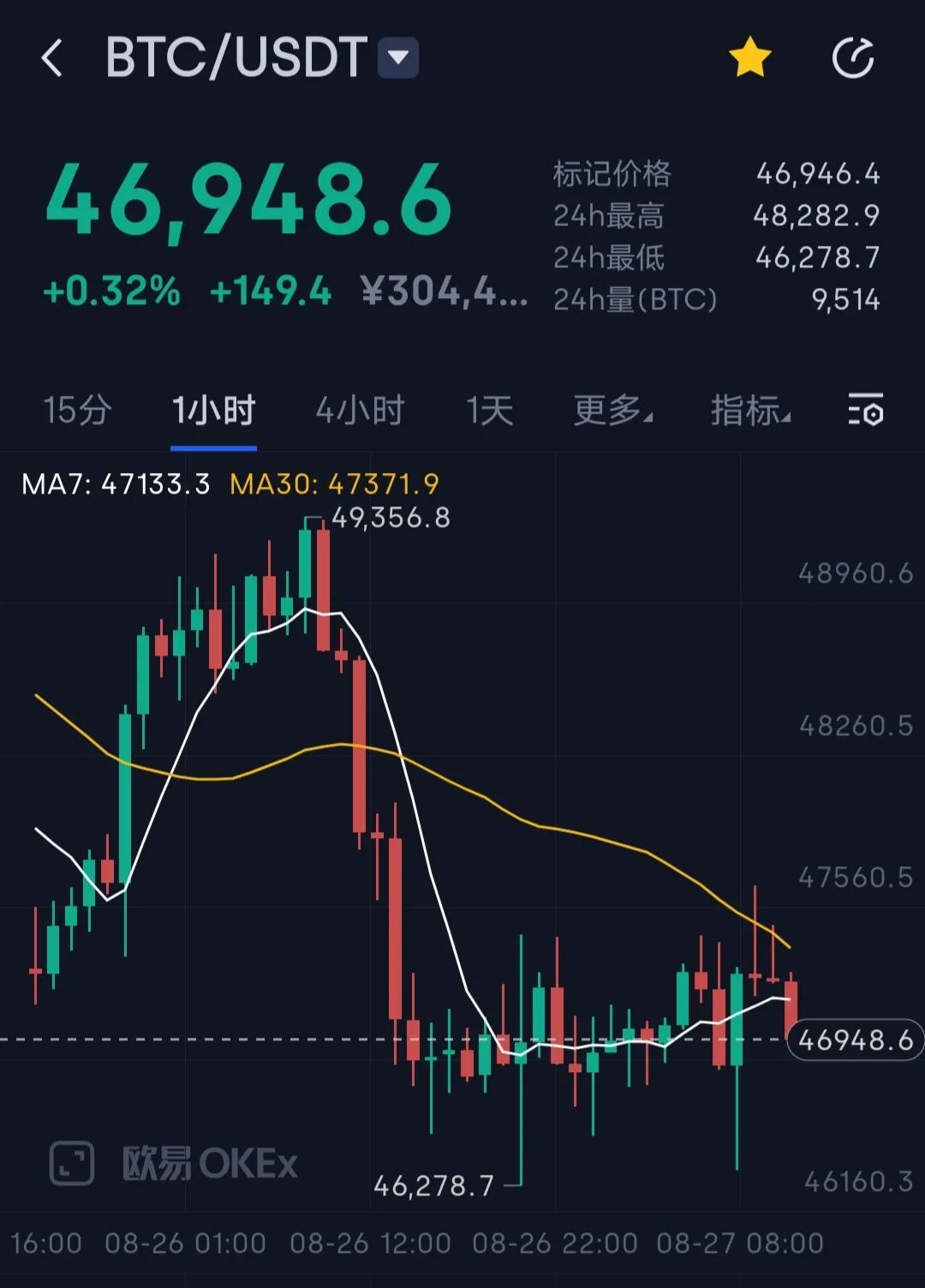 看币行情软件什么好用_tp钱包怎么看新币行情_币行情分析软件