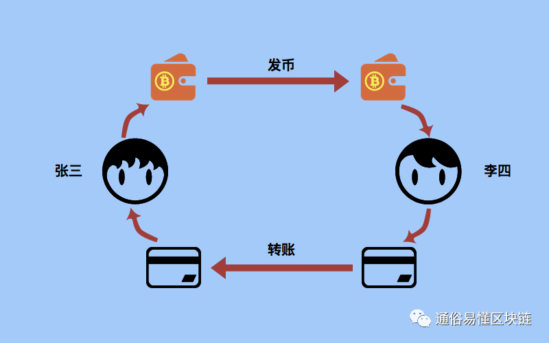 tp钱包里多了陌生的币_钱包里多出其他币_钱包收到币