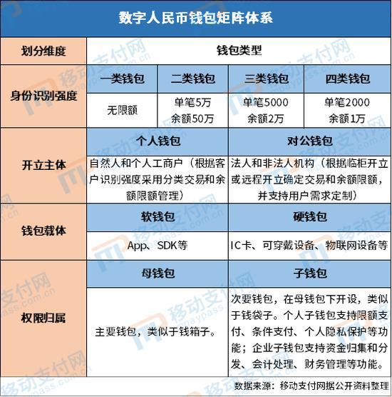 钱包介绍英文_tp钱包介绍_钱包介绍文案