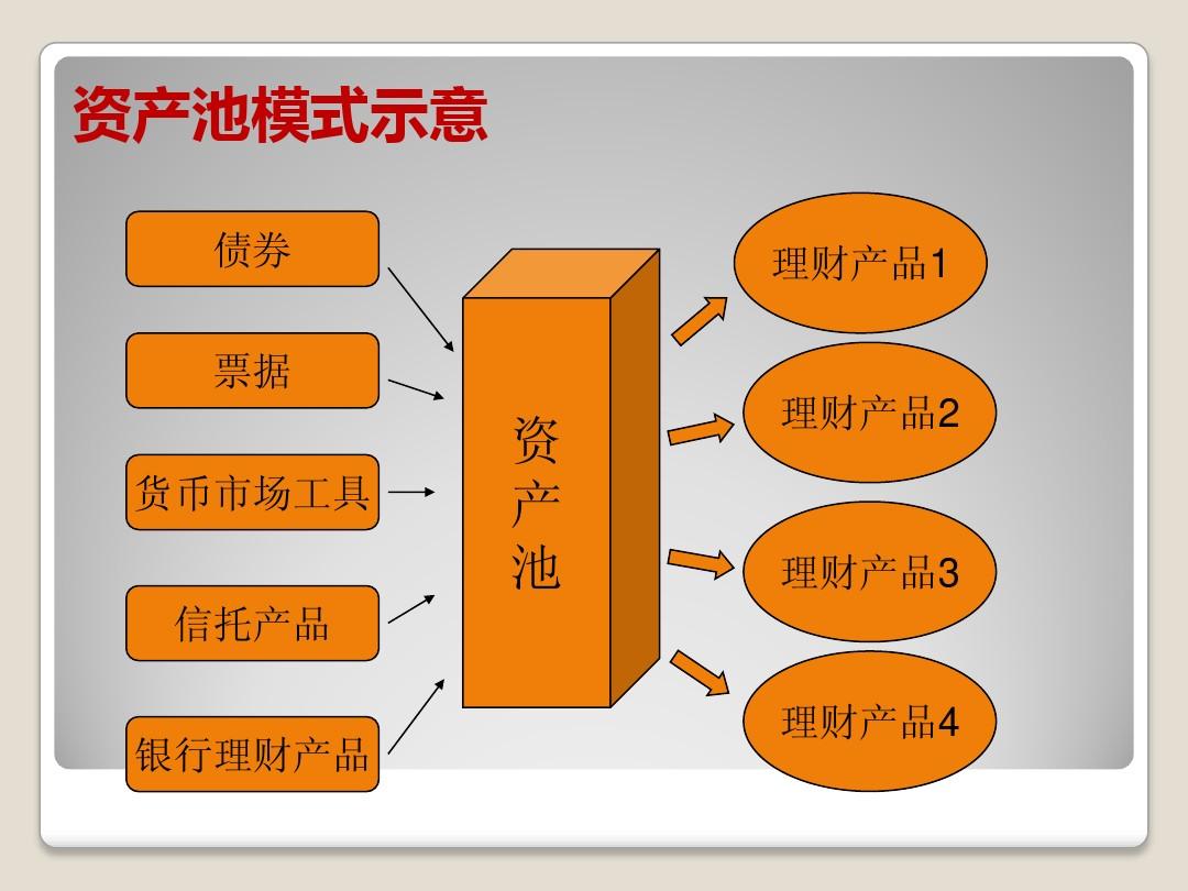 流动资金池没钱是不是要跑路了_tp钱包流动资金池_币圈流动性资金池