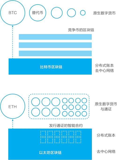 tp钱包怎么看授权了哪些东西_钱包授权码_tp钱包查看授权